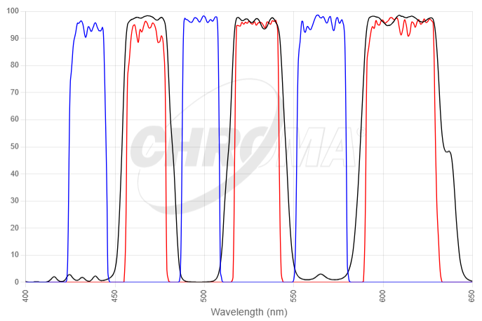 Multiband Exciter + Multiband Emitter
