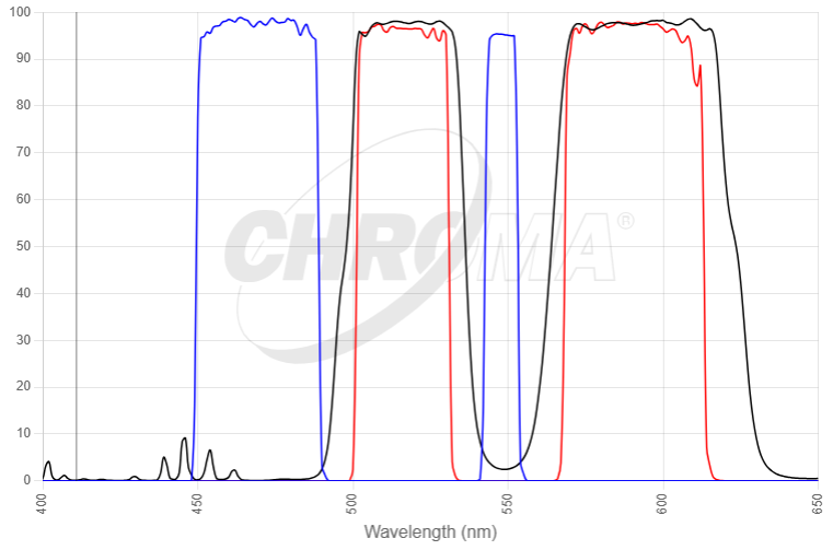 Singleband Exciters + Multiband Emitter