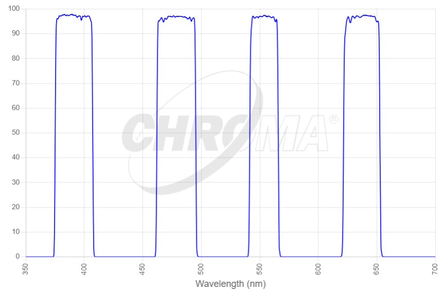 Multiband Exciters