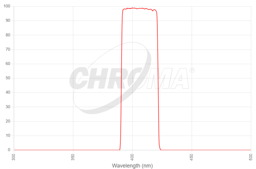 Single Band Emitter