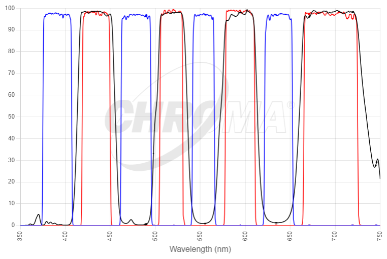 Multiband Exciter + Singleband Emitters