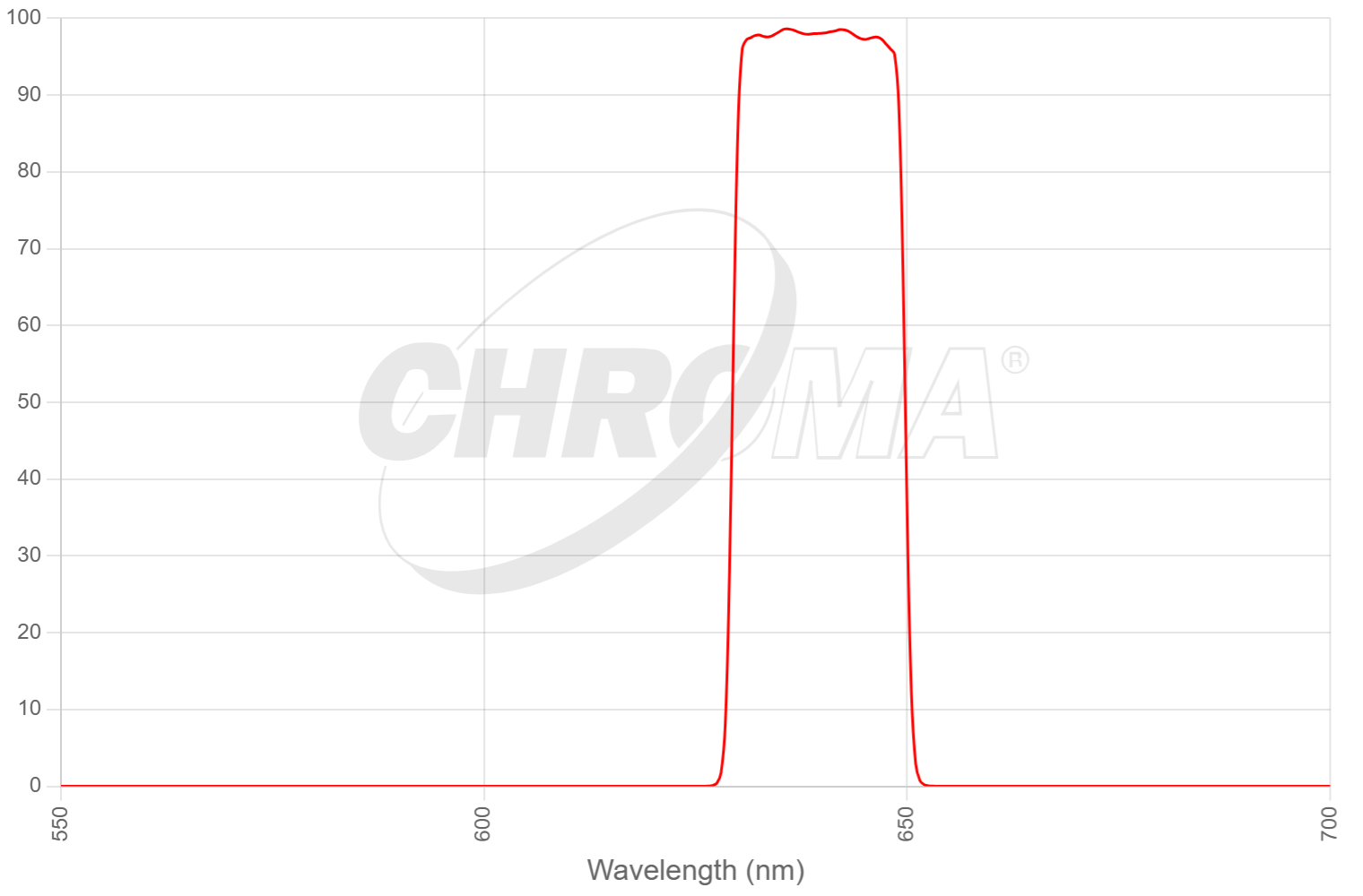 79010m2 - ET - SNARF with 550nm excitation