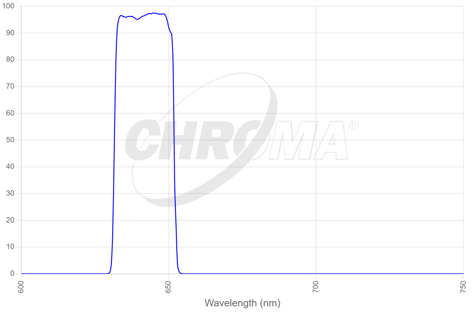 TRF49914x - ET - 640-647nm Laser Longpass Set for TIRF applications