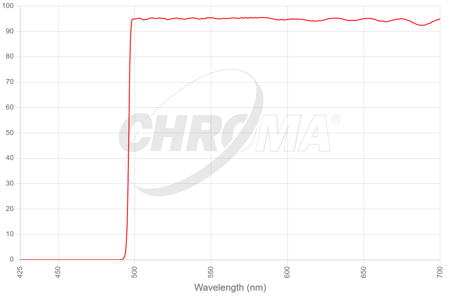 19008m - AT - Auramine Longpass