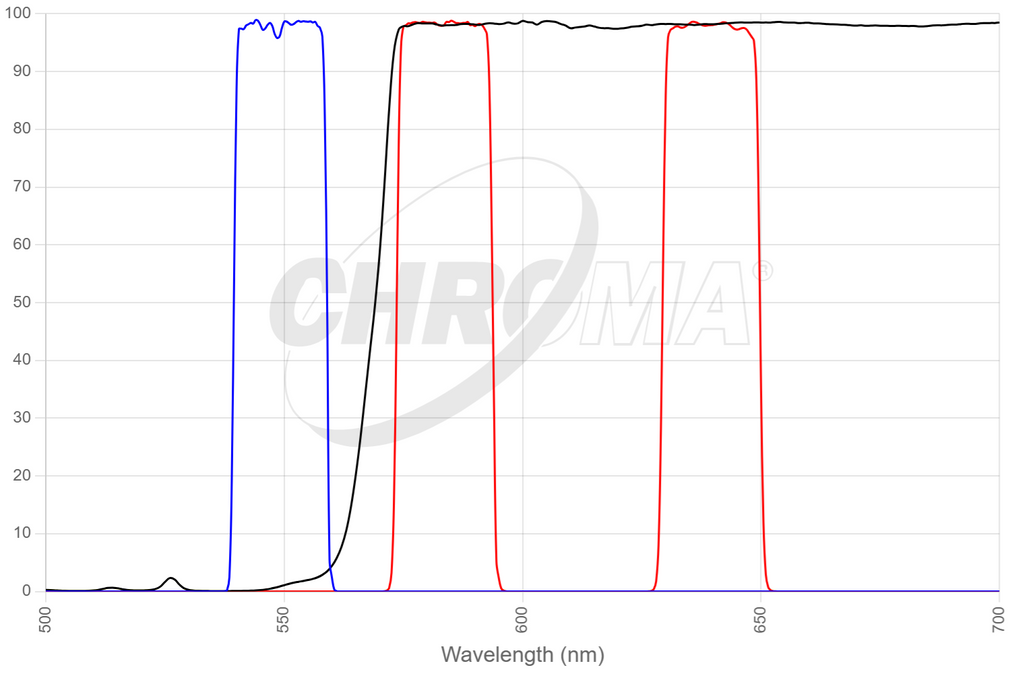 79010 - ET - SNARF with 550nm excitation set