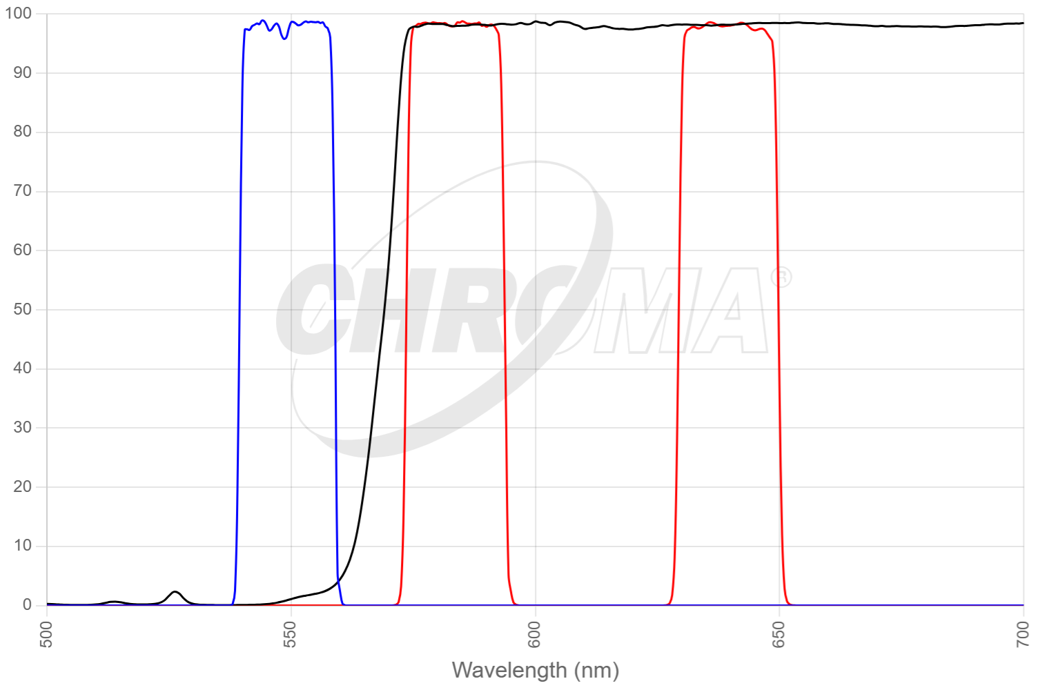 79010 - ET - SNARF with 550nm excitation set