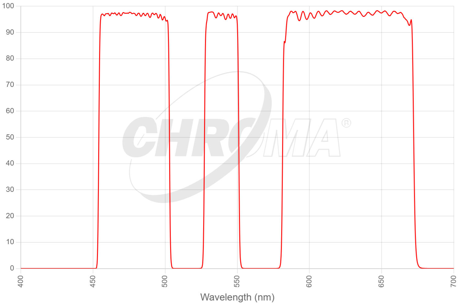 ZET442/514/568m - ZET442/514/568m.
