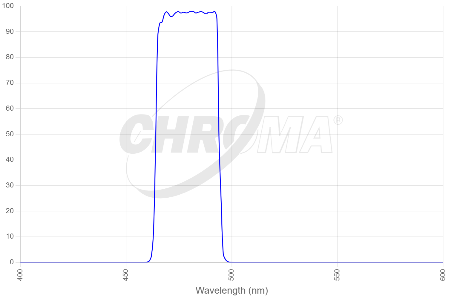 19002x - AT - GFP/FITC Longpass