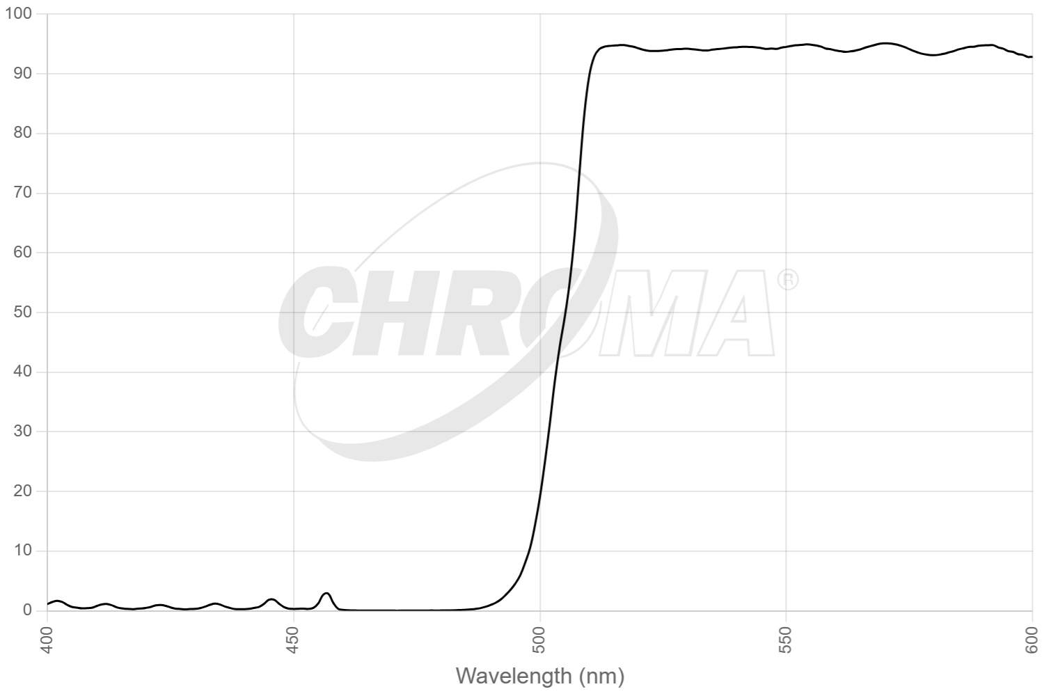 19010bs - AT - FM 1-43/Chlorophyll Longpass