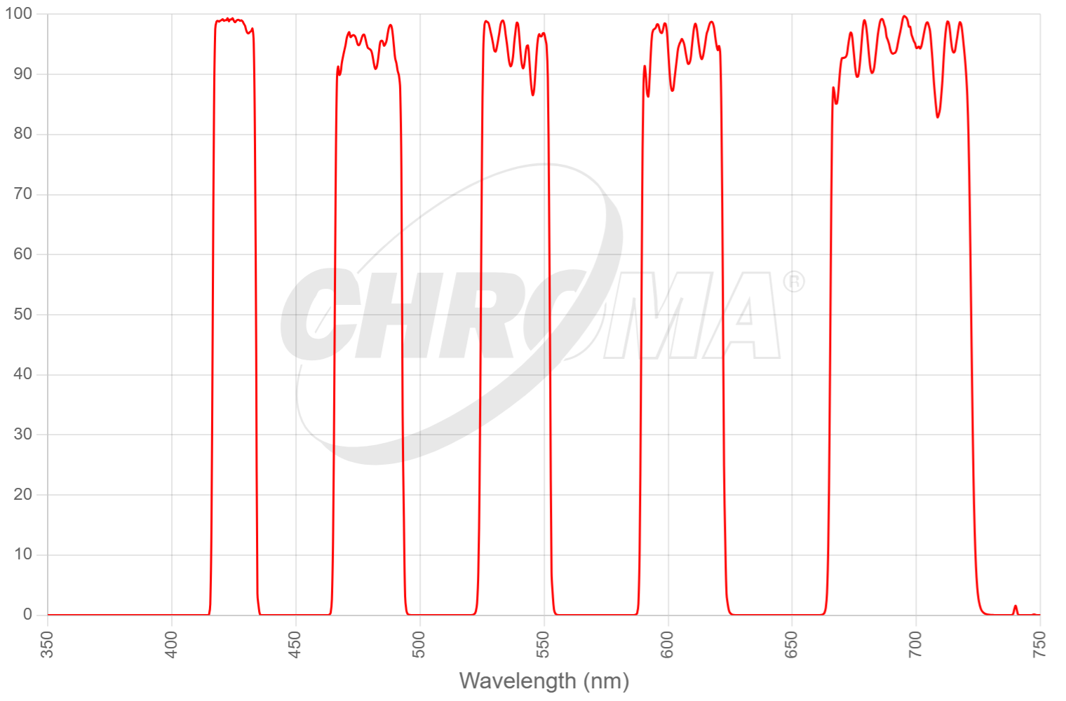 89904m - ET - 405/445/514/561/640nm Laser Quinta Band Set