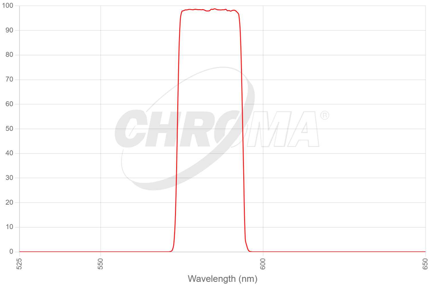 79010m1 - ET - SNARF with 550nm excitation