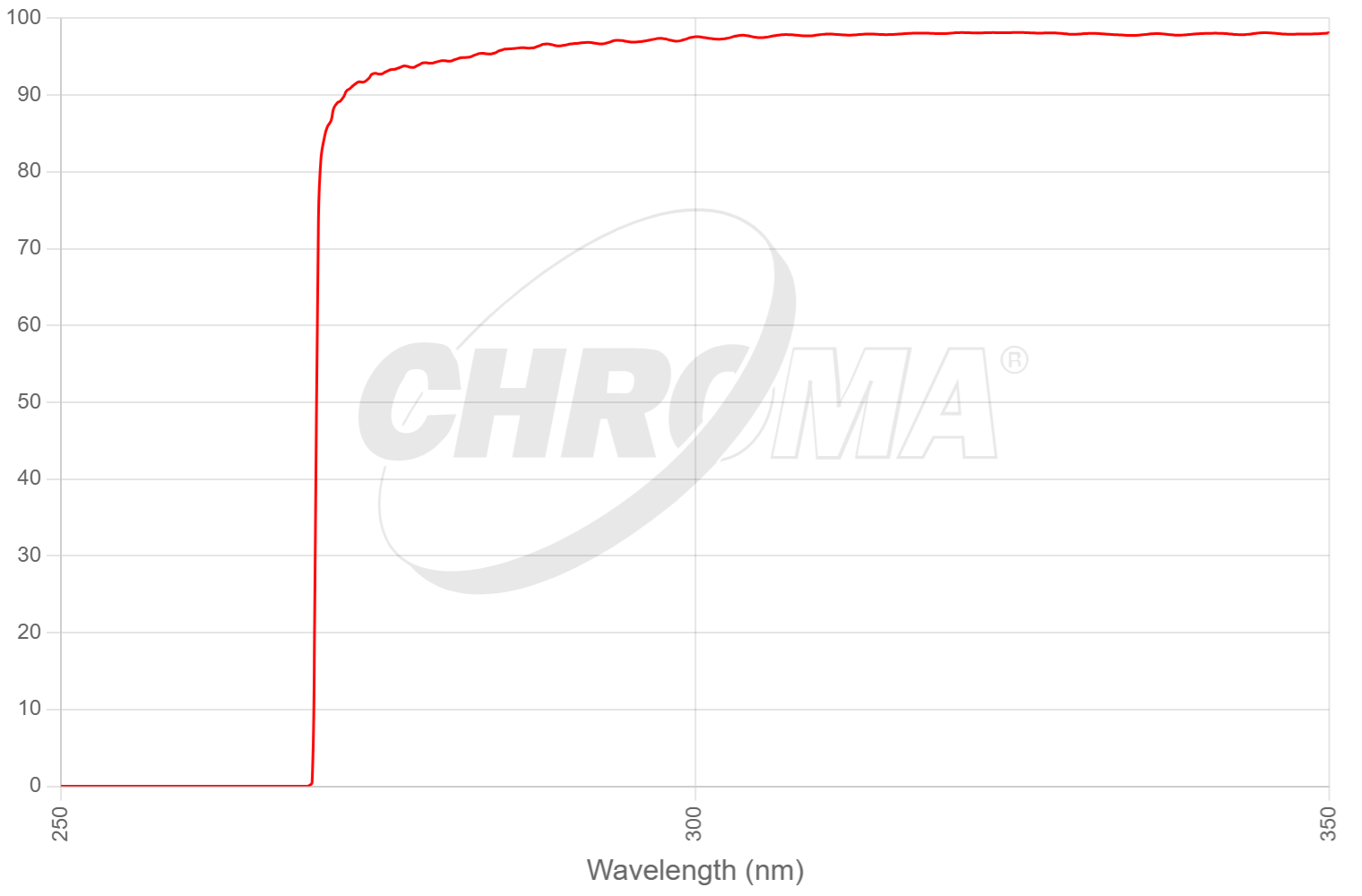 RET270lp - RET270lp. Standard Sizes
