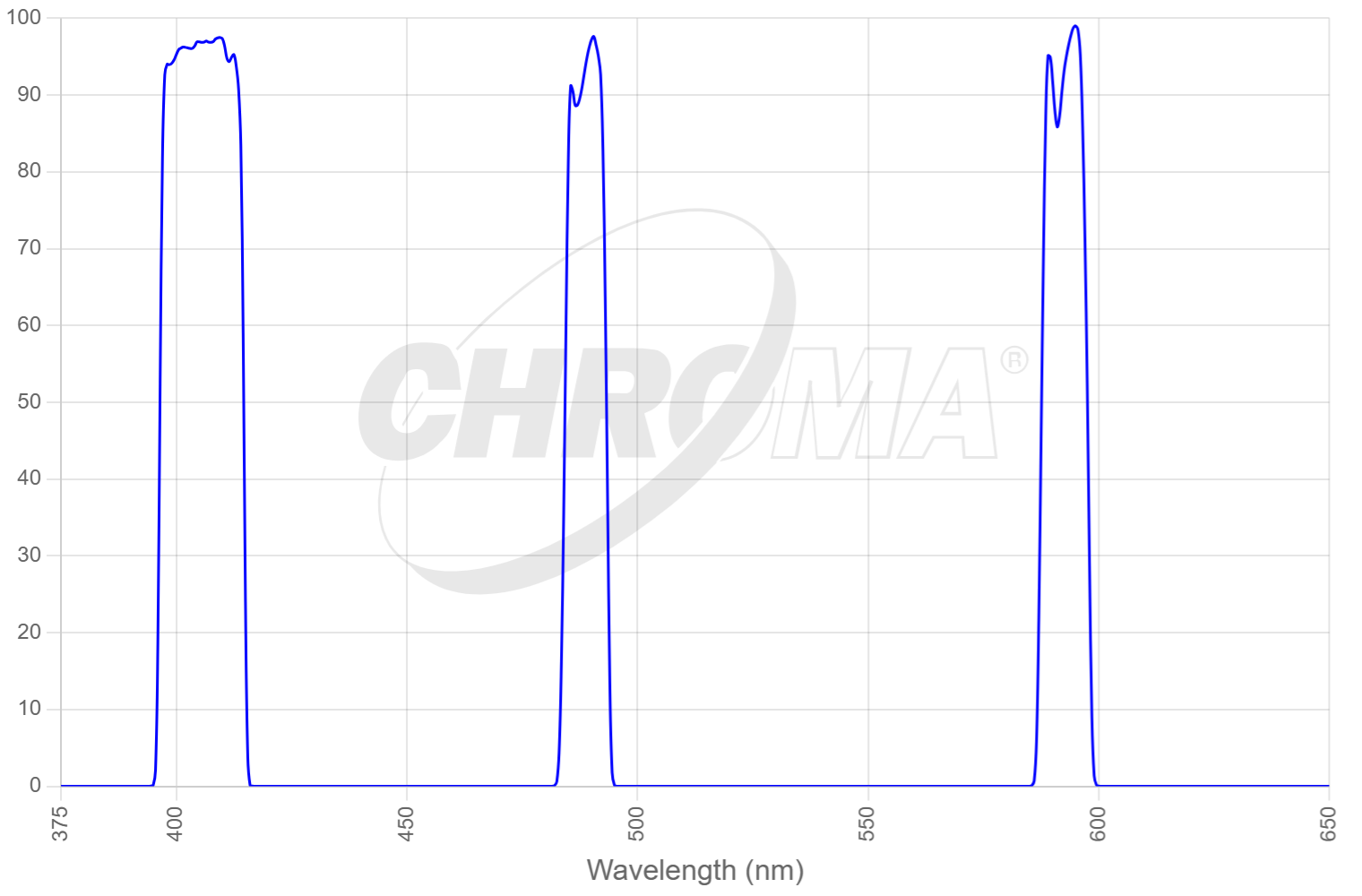 TRF69902-EMx - ET - 405/488/594nm Laser Triple Band Set for TIRF applications