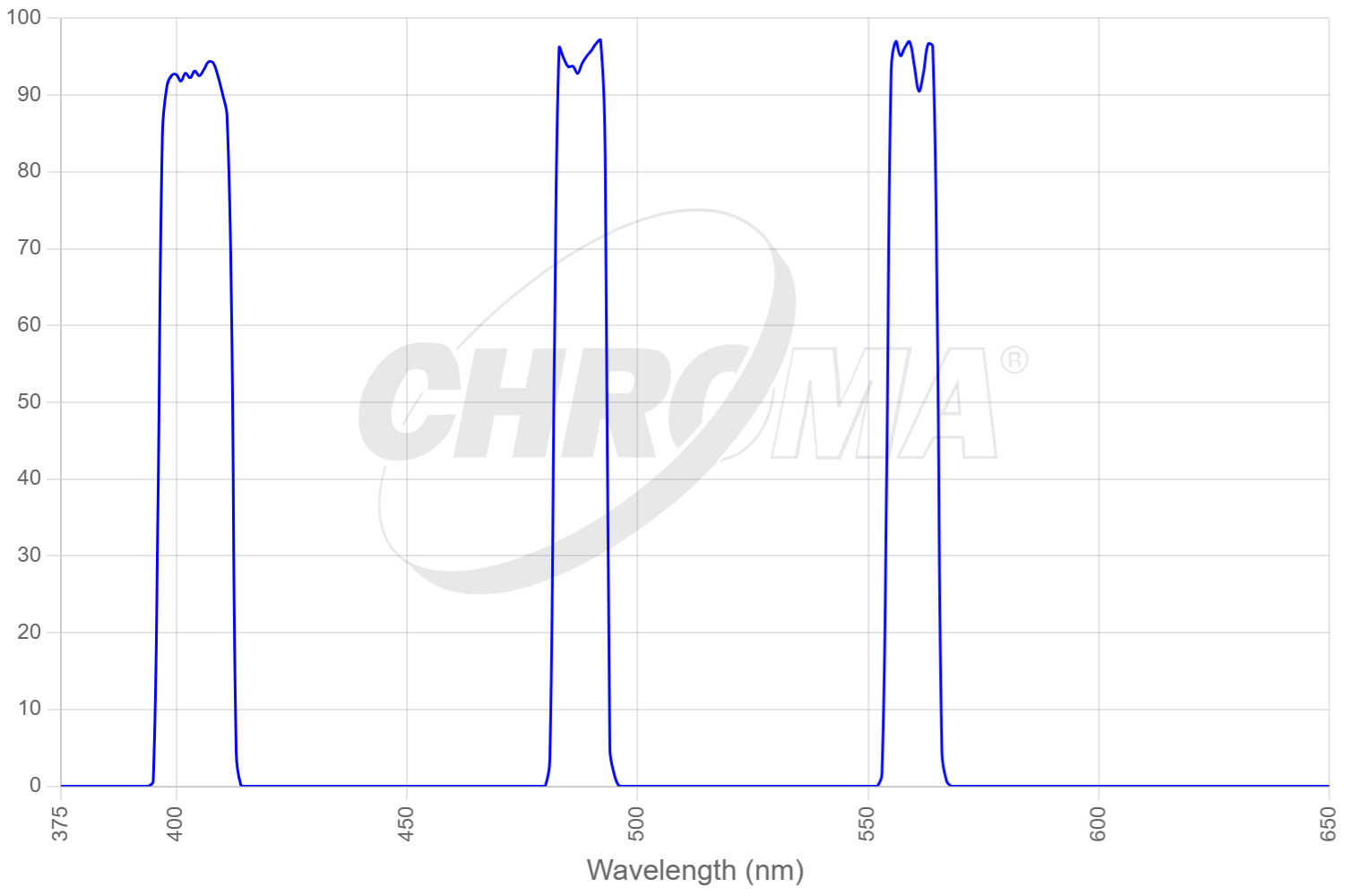 TRF69901x - ET - 405/488/561nm Laser Triple Band Set for TIRF applications