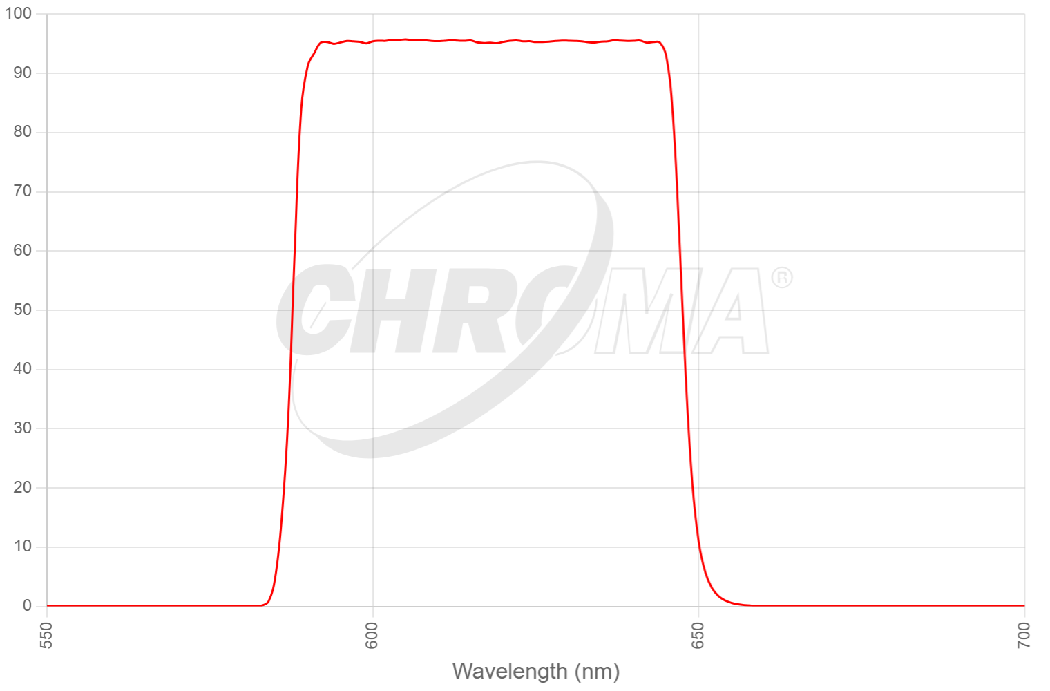 39009m - AT - Acridine Orange/Di-8-ANEPPS
