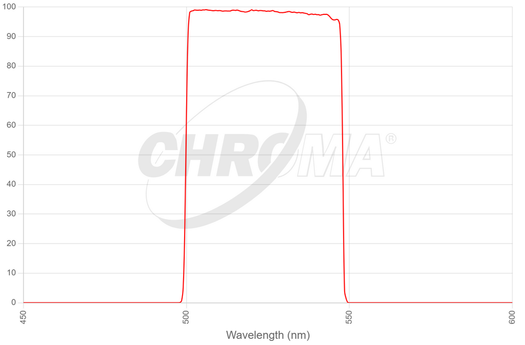 89021m1 - ET - EGFP/mCherry