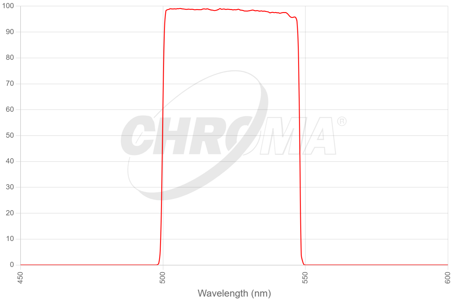 TRF69901-EMm2 - ET - 405/488/561nm Laser Triple Band Set for TIRF applications