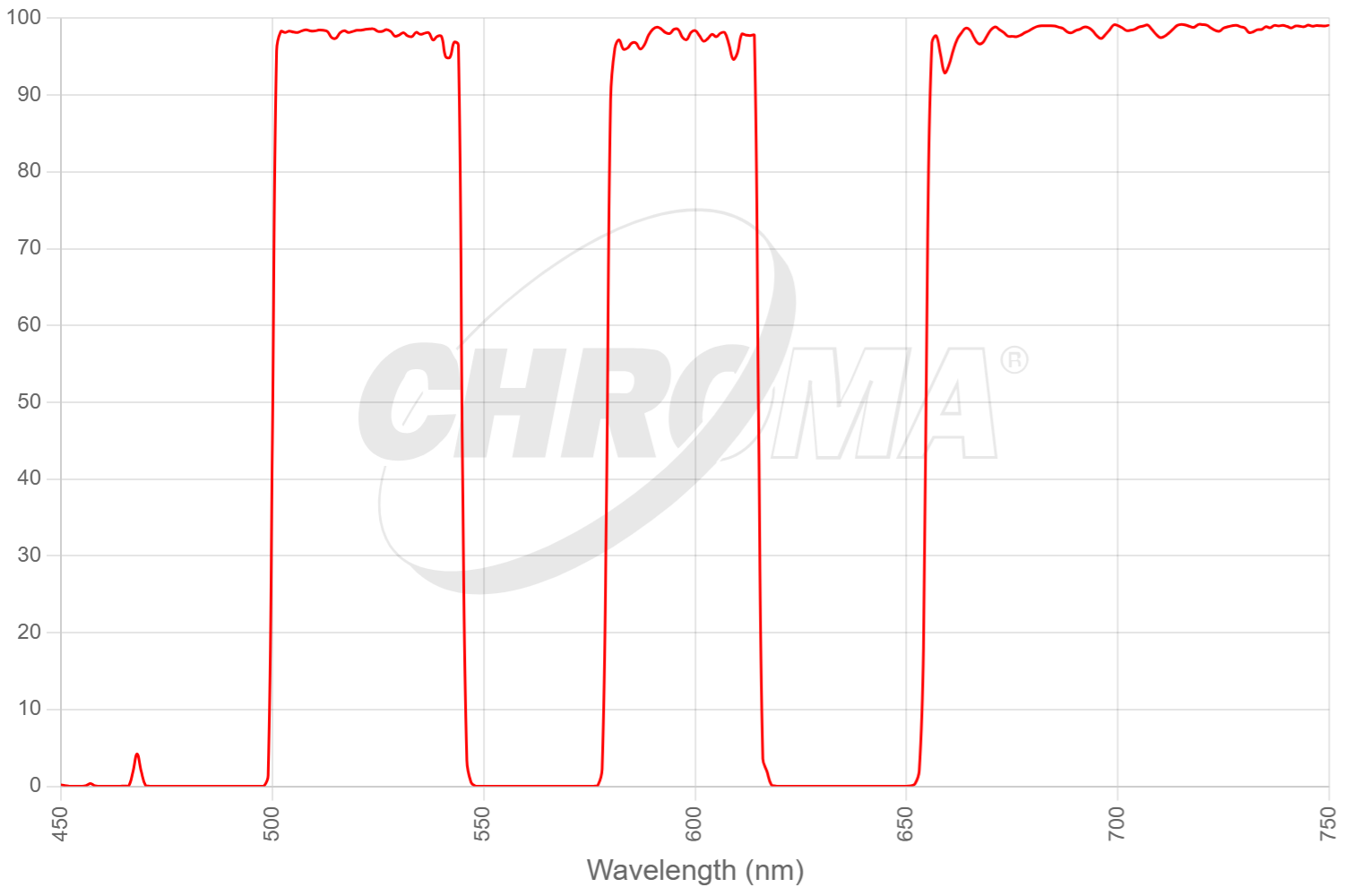 ZET488/561/635m - ZET488/561/635m.