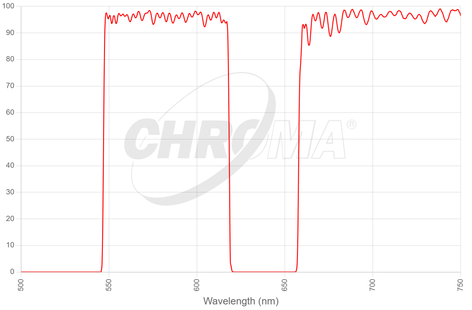 59907m - ET - 532/640nm Laser Dual Band Set