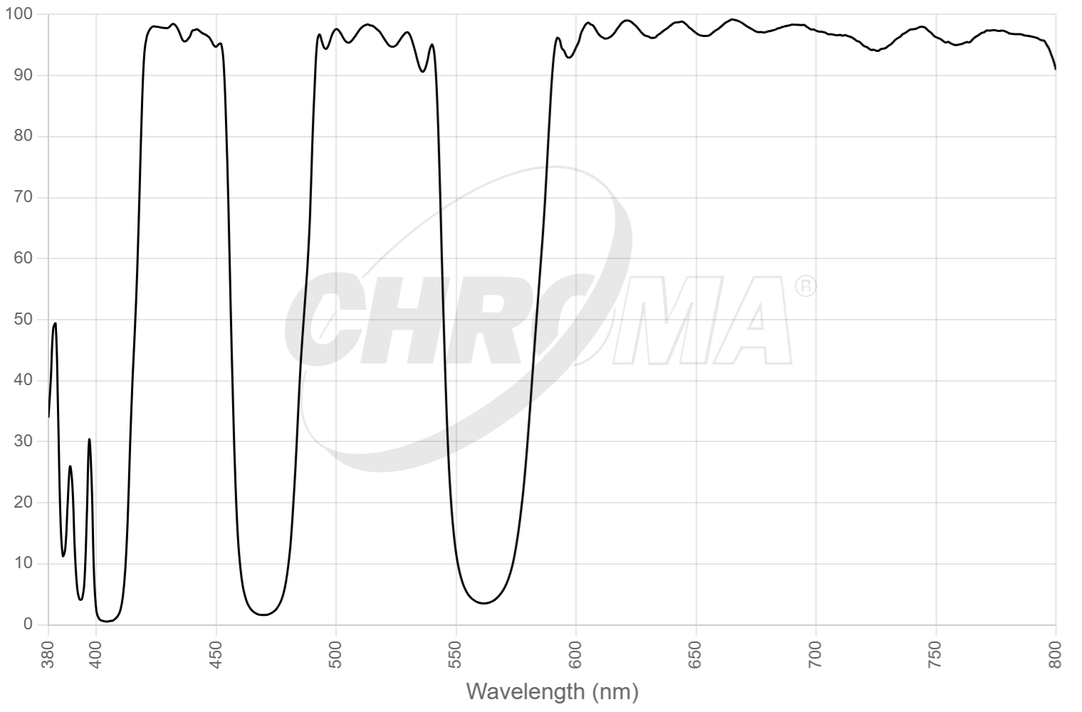 ZT405/473/561rpc - ZT405/473/561rpc.