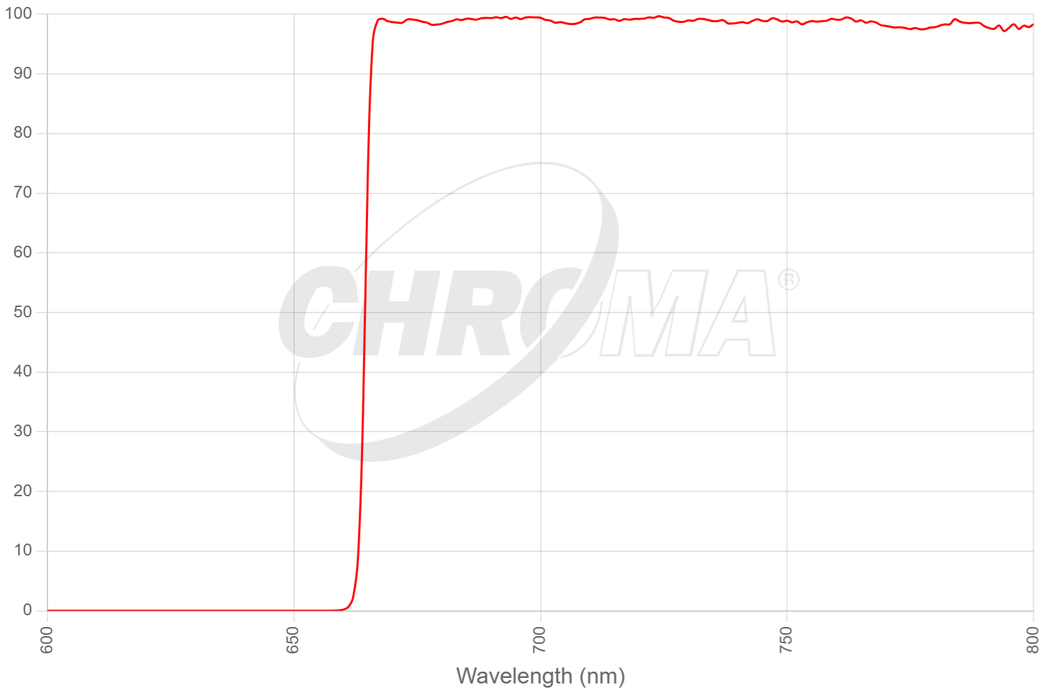 TRF49914m2 - ET - 640-647nm Laser Longpass Set for TIRF applications