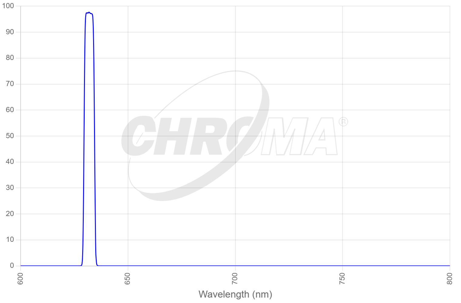 49954x - RT  Raman 633nm Laser Longpass Set