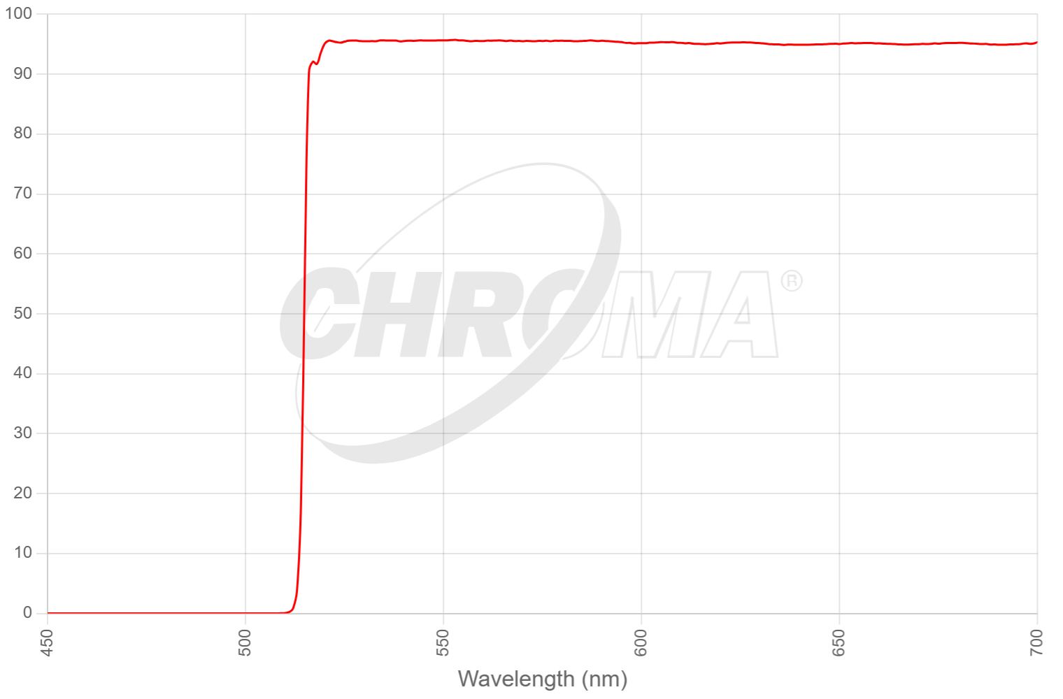 19012m - AT - FluoroGold/Calcofluor White Longpass