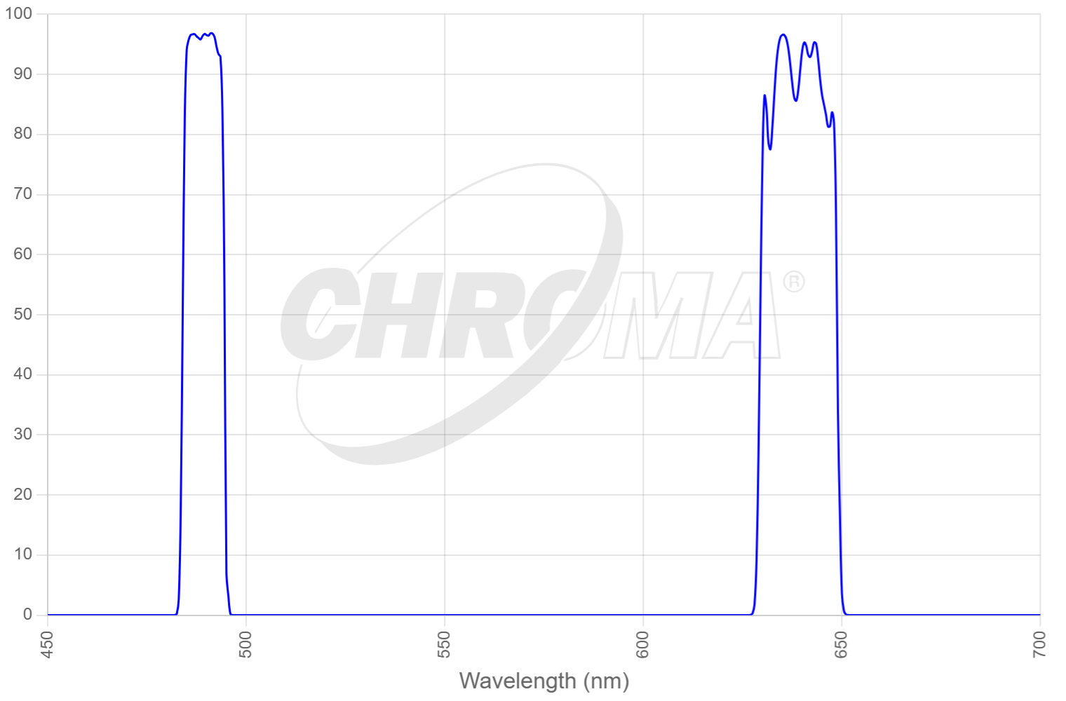 TRF59906-EMx - ET  488/640nm Laser Dual Band Set for TIRF applications