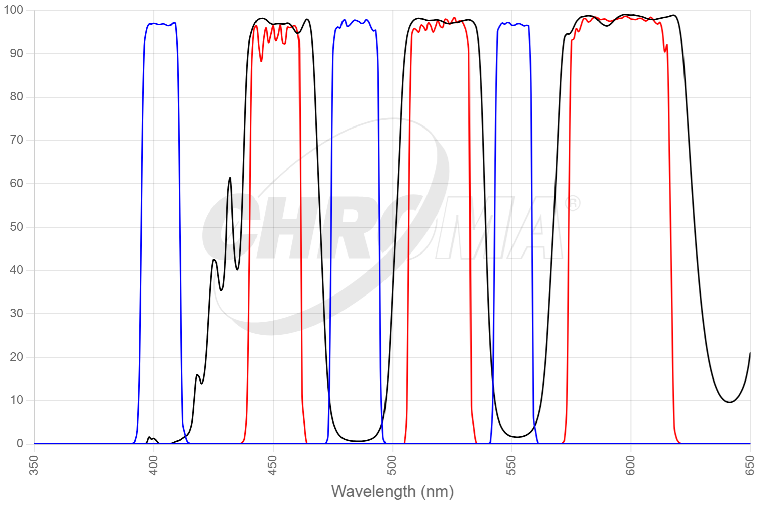 69300 - ET - DAPI/FITC/TRITC with single band exciters  set