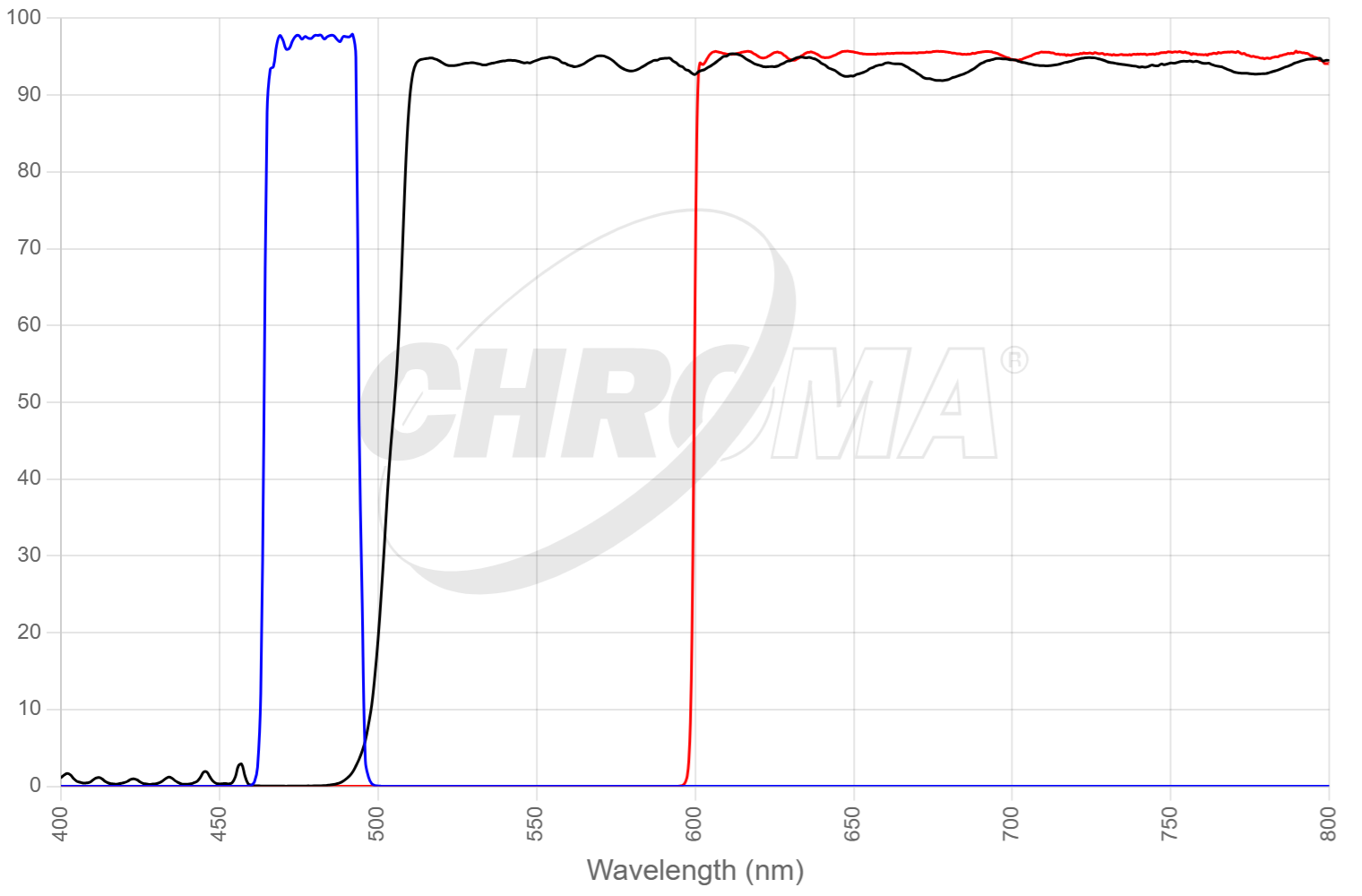 19010 - AT - FM 1-43/Chlorophyll Longpass set