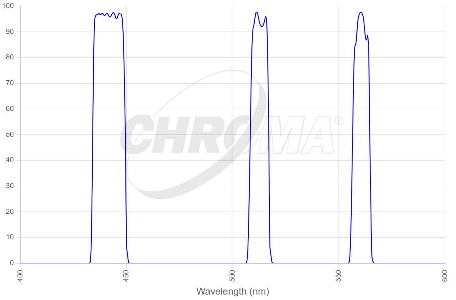 TRF69904-EMx - ET - 442/514/561nm Laser Triple Band Set for TIRF applications