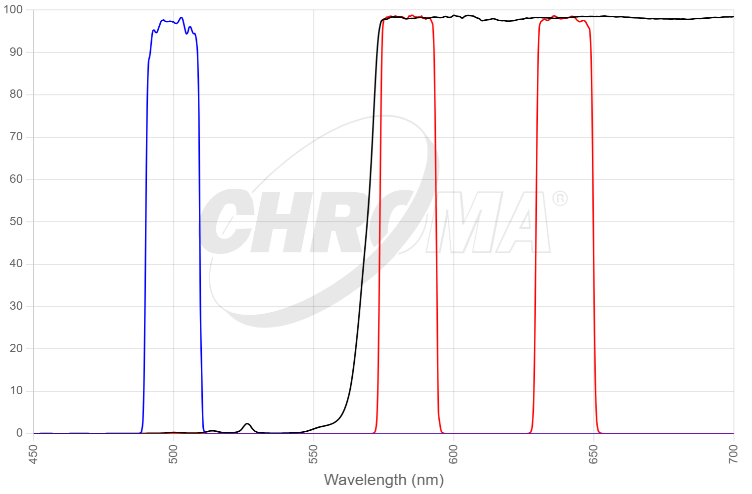 79009 - ET - SNARF with 500nm excitation set