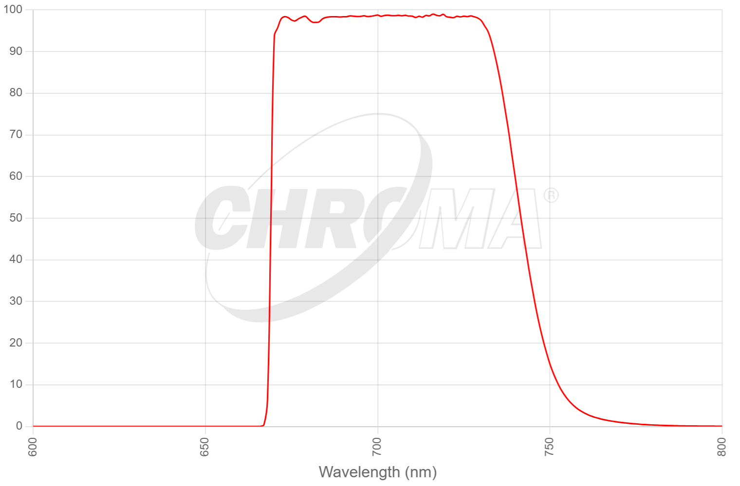 TRF49914m1 - ET - 640-647nm Laser Longpass Set for TIRF applications