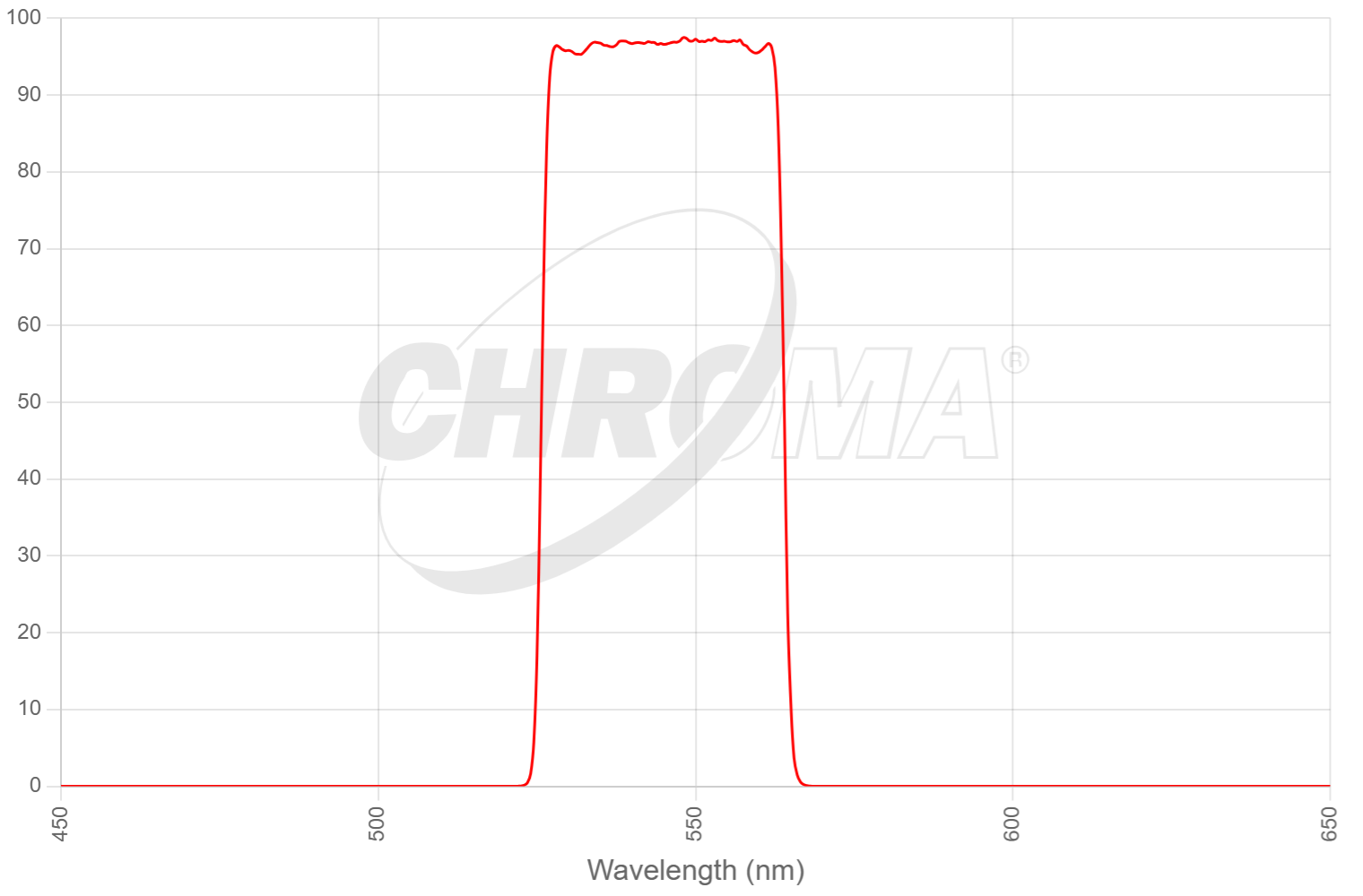 TRF59902-EMm2 - ET  442/514nm Laser Dual Band Set for TIRF applications