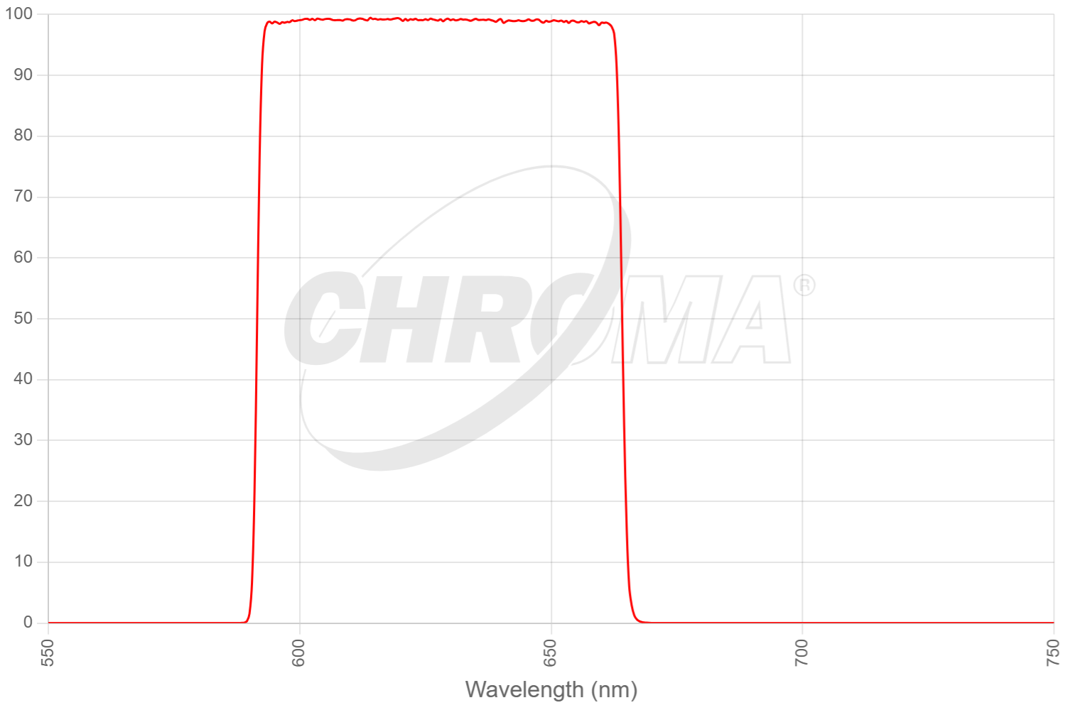 TRF49910m1 - ET - 561nm Laser Bandpass Set for TIRF applications