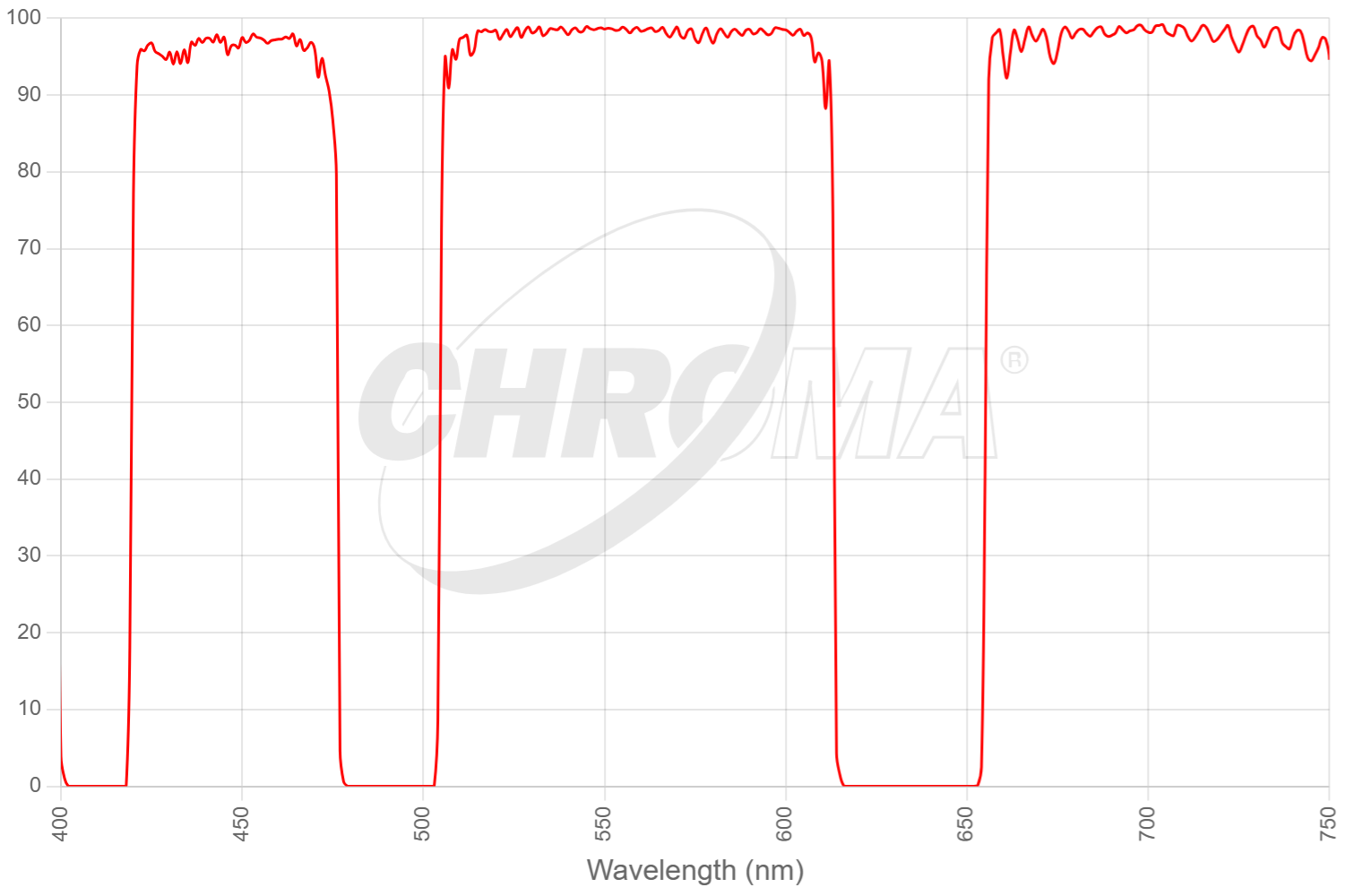 ZET405/488/640m - ZET405/488/640m.