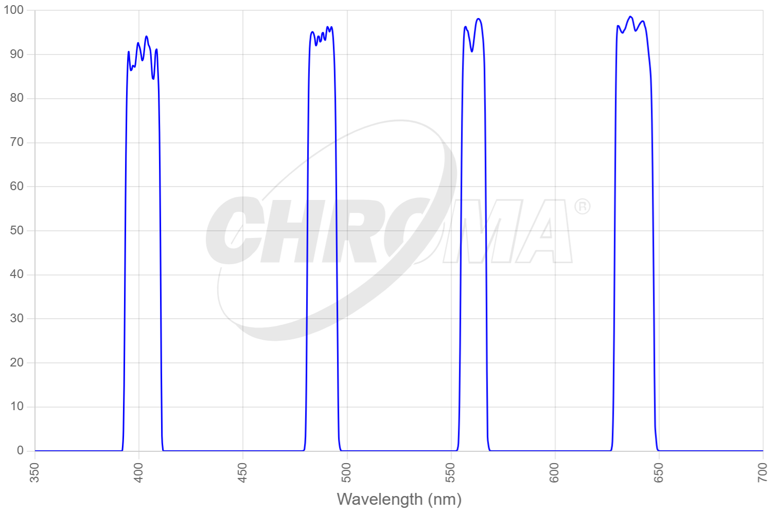 TRF89901v2x - ET - 405/488/561/640nm Laser Quad Band Set for TIRF applications