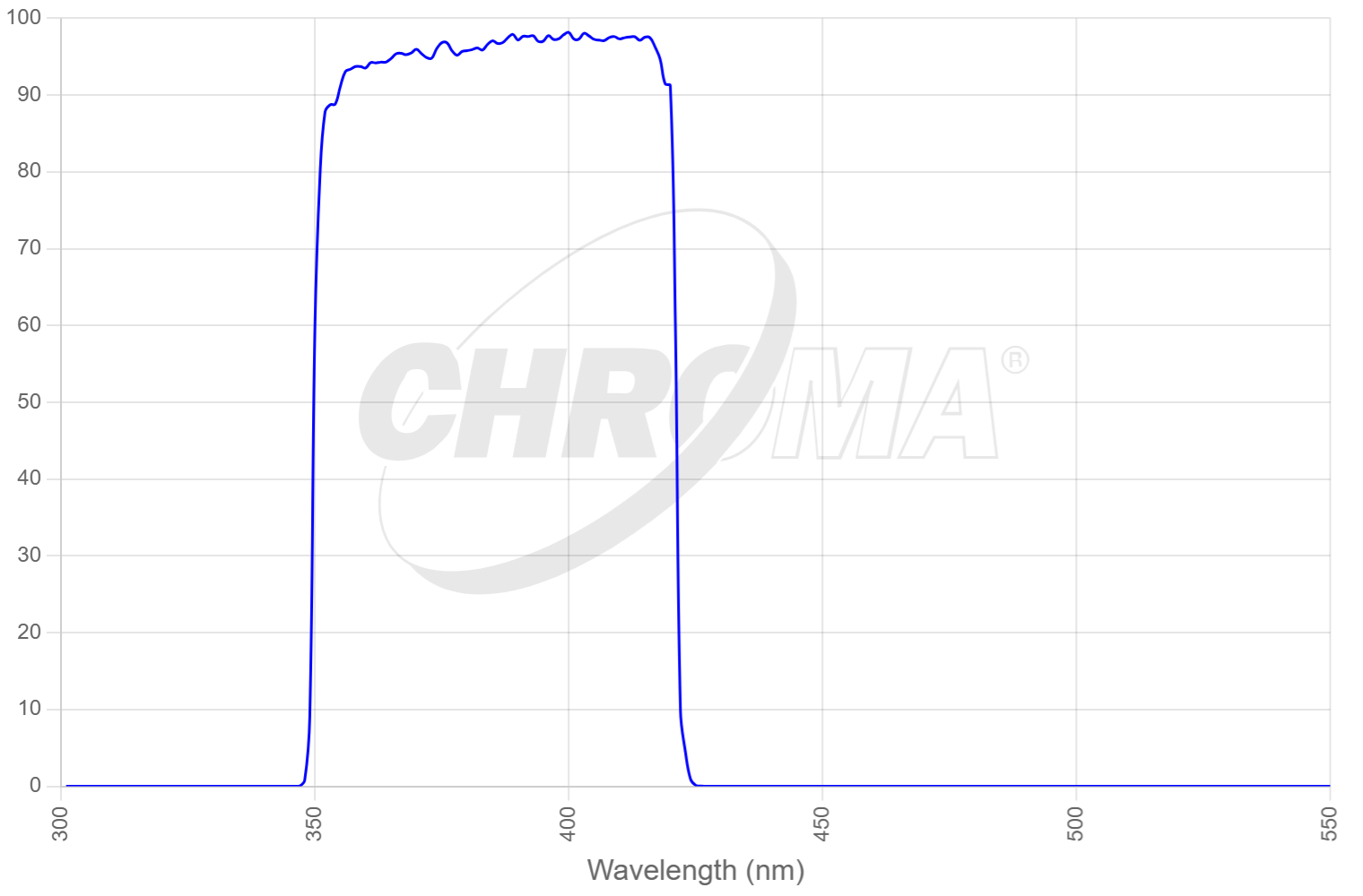 49053x - ET - DAPI for 355-405nm LEDs