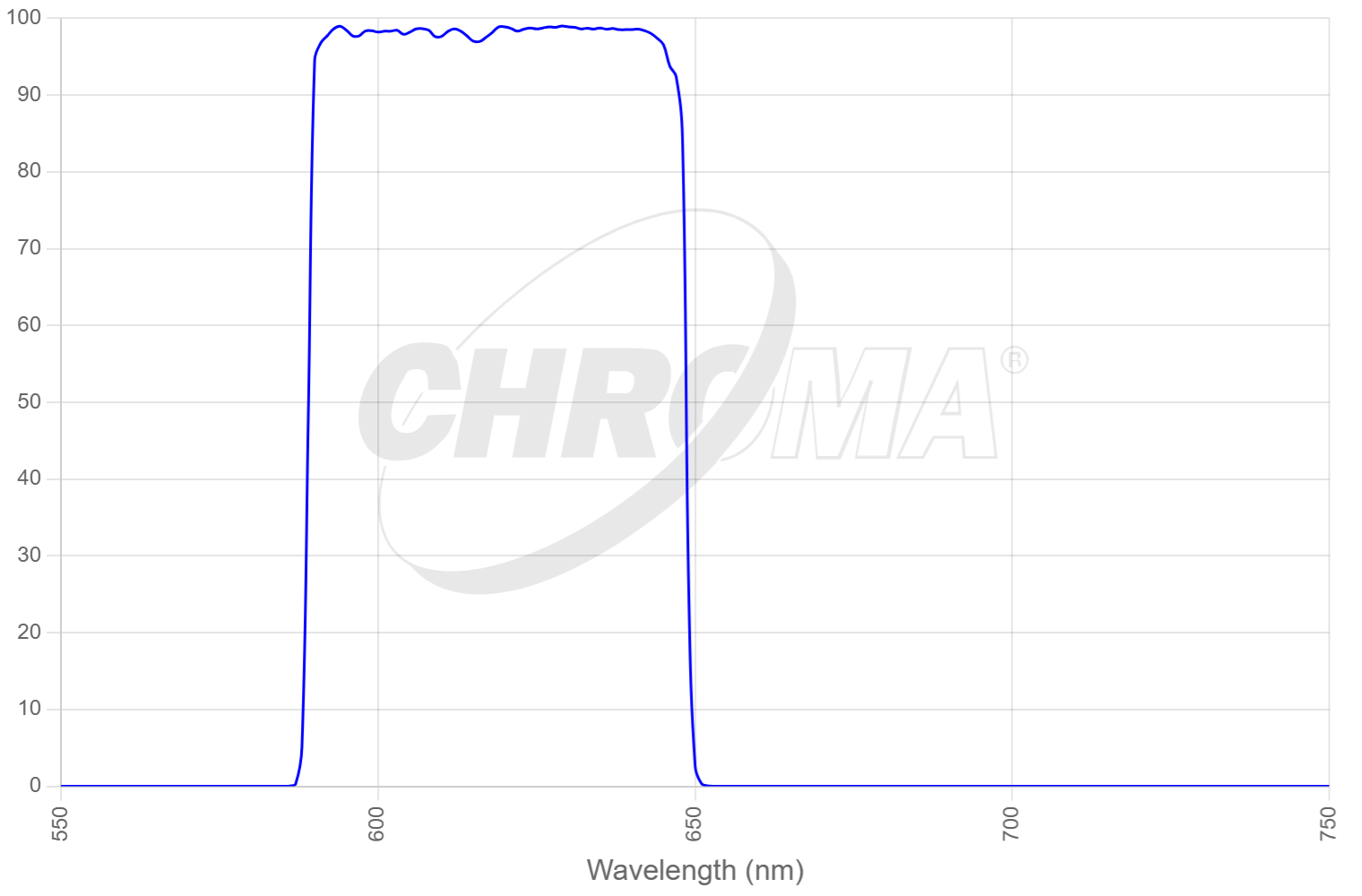 49006x - ET - Cy5