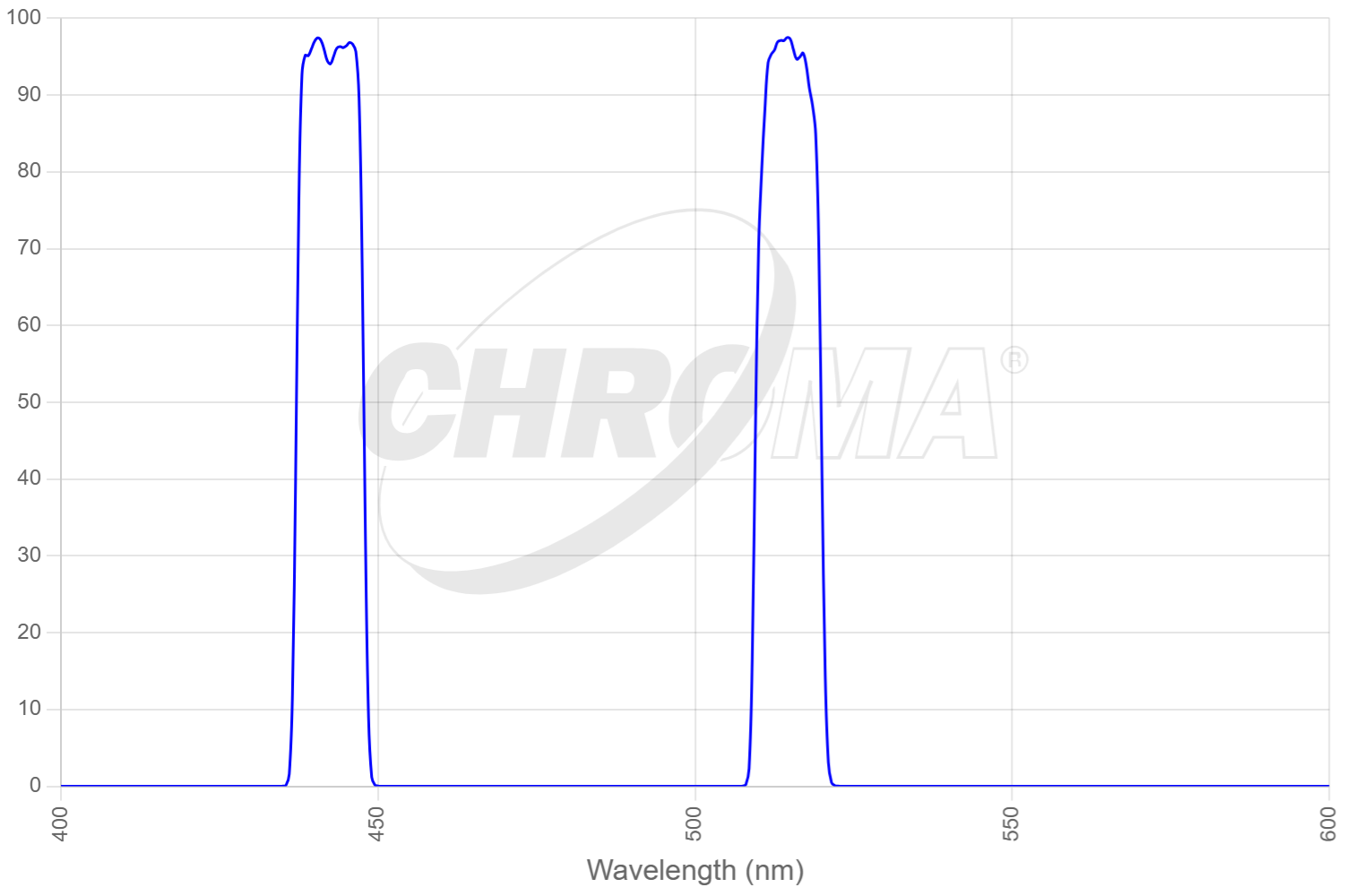 TRF59902x - ET  442/514nm Laser Dual Band Set for TIRF applications