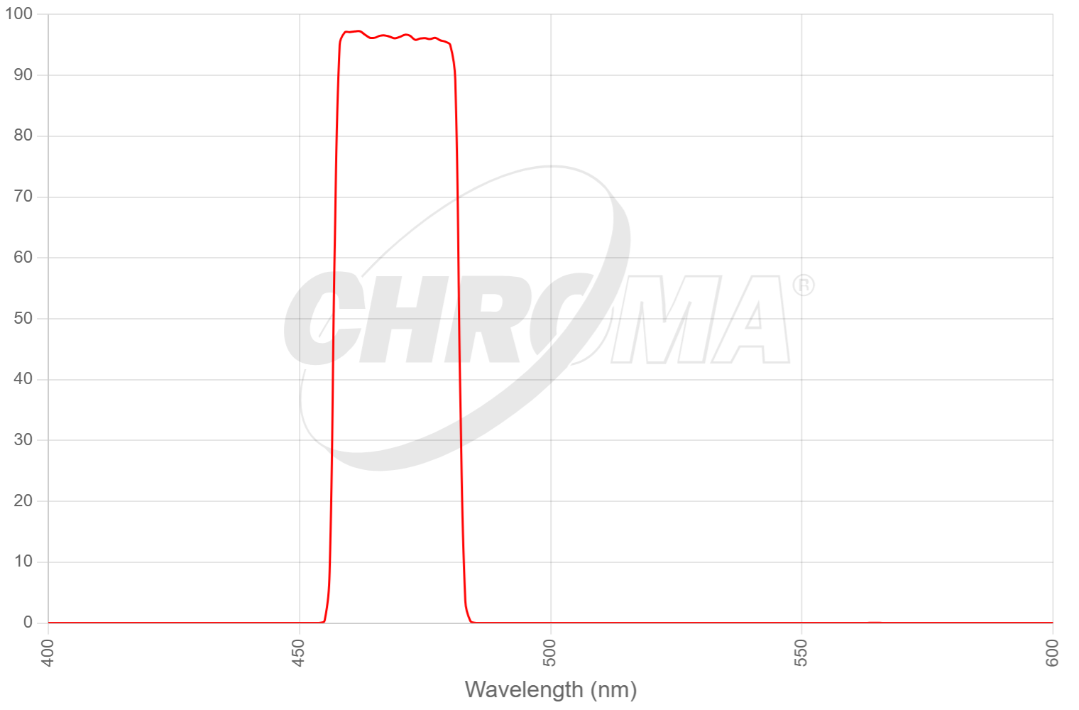 89007m1 - ET - ECFP/EYFP/DsRed